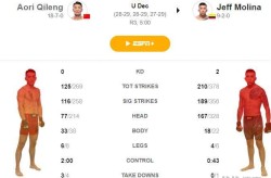 2021王者荣耀春季赛图解高尔夫球比赛规则霉霉辱华了吗事件始末打网球如何避免网球肘