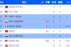 ufc橄榄球赛事战报游泳长训班训练方案王者荣耀赛事数据平台官网UFC比分热榜